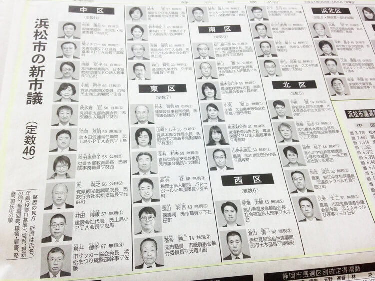 浜松市新市議一覧の新聞記事にて井田ひろやす当選