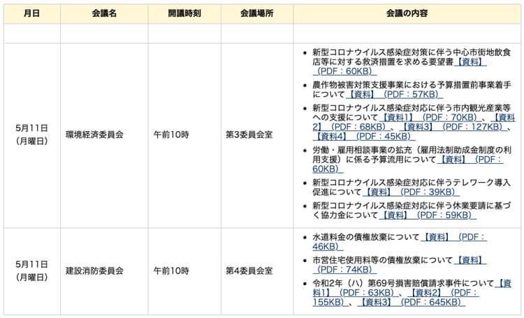 浜松市議会公式サイトより会議の日程