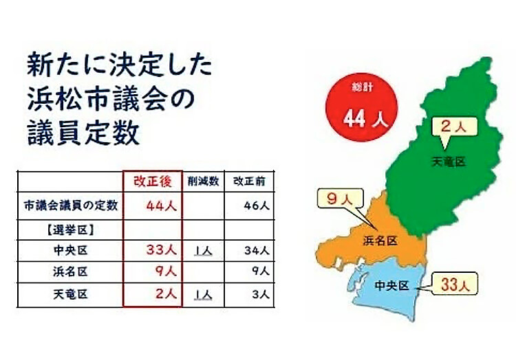 新たに決定した浜松市議会の議員定数